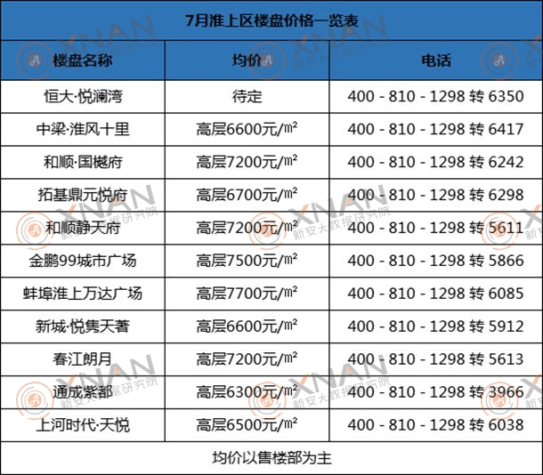 怀远最新房价消息、市场走势分析与购房指南