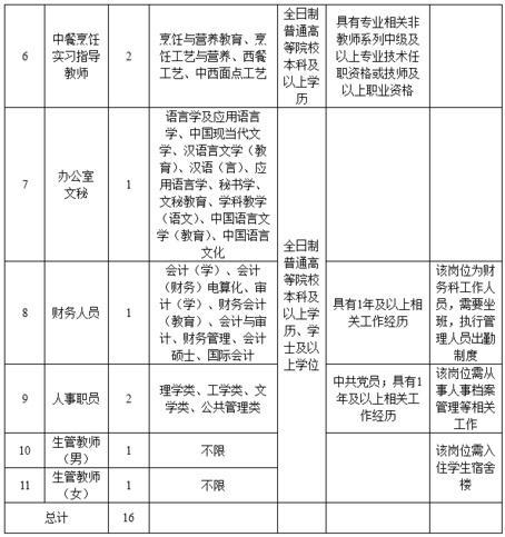 仓山区退役军人事务局最新招聘启事概览